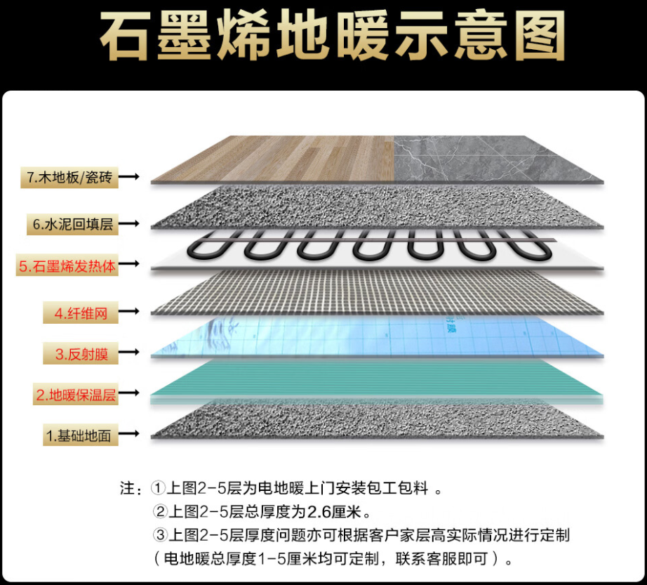 明水县 石墨烯电地暖公司哪家好？施工质量核心标准